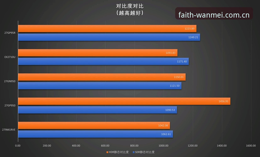 完美体育平台登录入口对比：4种访问方式的优劣分析与实测数据